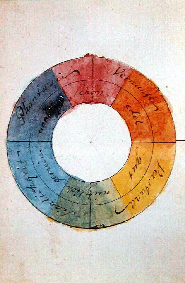 1809年歌德所繪製的著名色環，見於《論色彩學》一書。