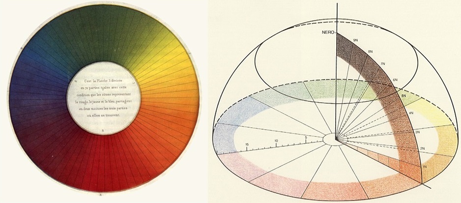 法國化學家米歇－歐仁‧謝弗勒爾（Michel-Eugène Chevreul）繪製的色環。1839年他提出了色彩半球系統。