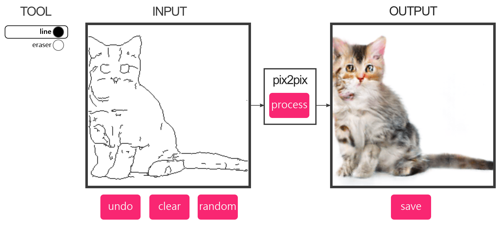 「edges2cats」網站提供的範例。