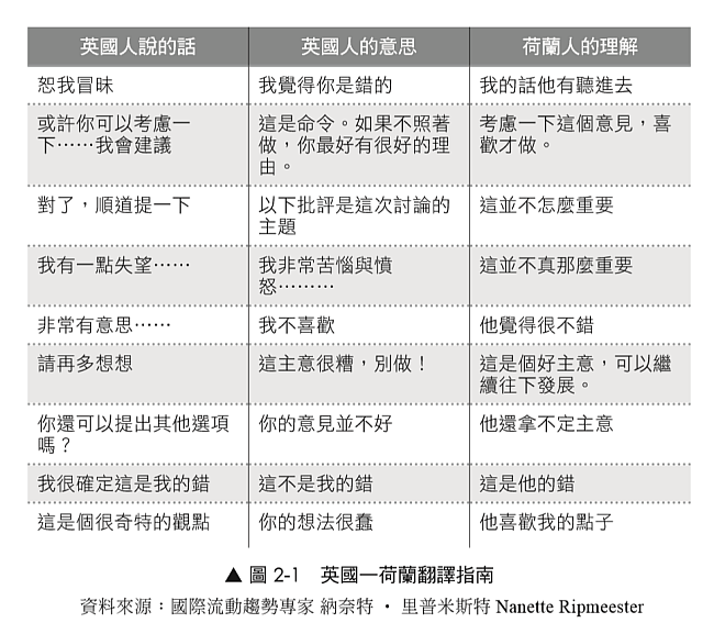 「英荷翻譯指南」，這個表格在網路上以不具名的方式有各種不同版本流傳， 有趣地描述了英國人如何使用弱化詞，導致其他文化的聽者陷入了怎樣的迷惑混亂。