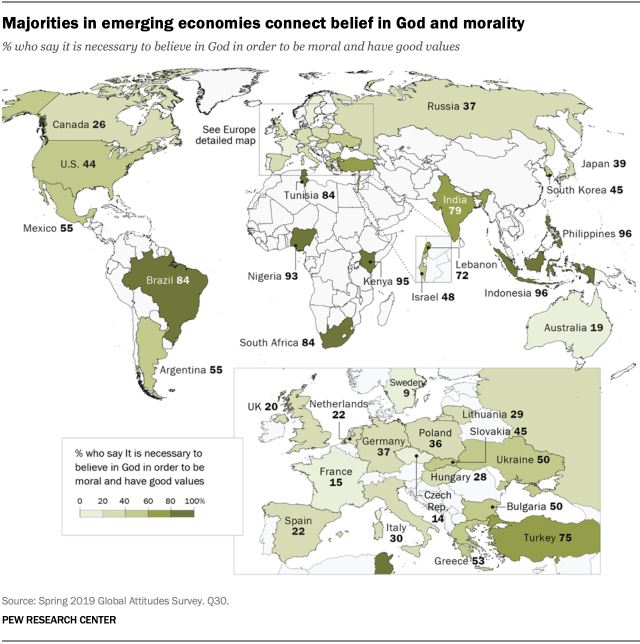 「新興經濟體的受訪者往往更虔誠，更可能認為宗教對他們的生活很重要。」