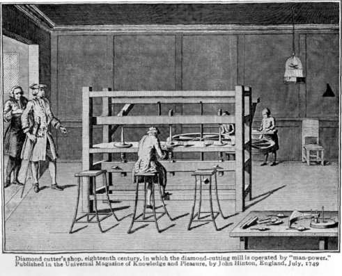 18世紀切割鑽石的工坊。