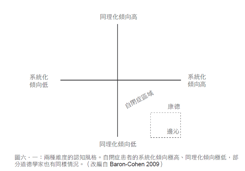 康德在哪裡？