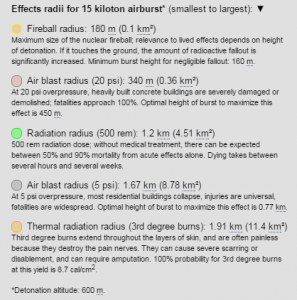 黃色區域是核火球區；紅色區域為第一氣爆範圍；綠色區域為游離輻射範圍；灰色區域是第二氣爆範圍，橘色是導致三度灼傷的熱輻射範圍。